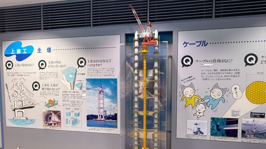 来島海峡展望館 橋の構造展示
